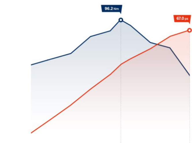Особливості Hyundai i10 | Хюндай Мотор Україна - фото 8