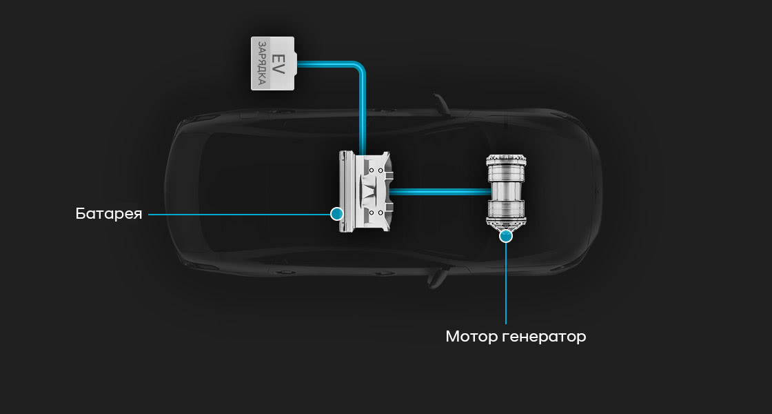 Hyundai ЕКО: Екологічні ініціативи | Хюндай Мотор Україна - фото 27