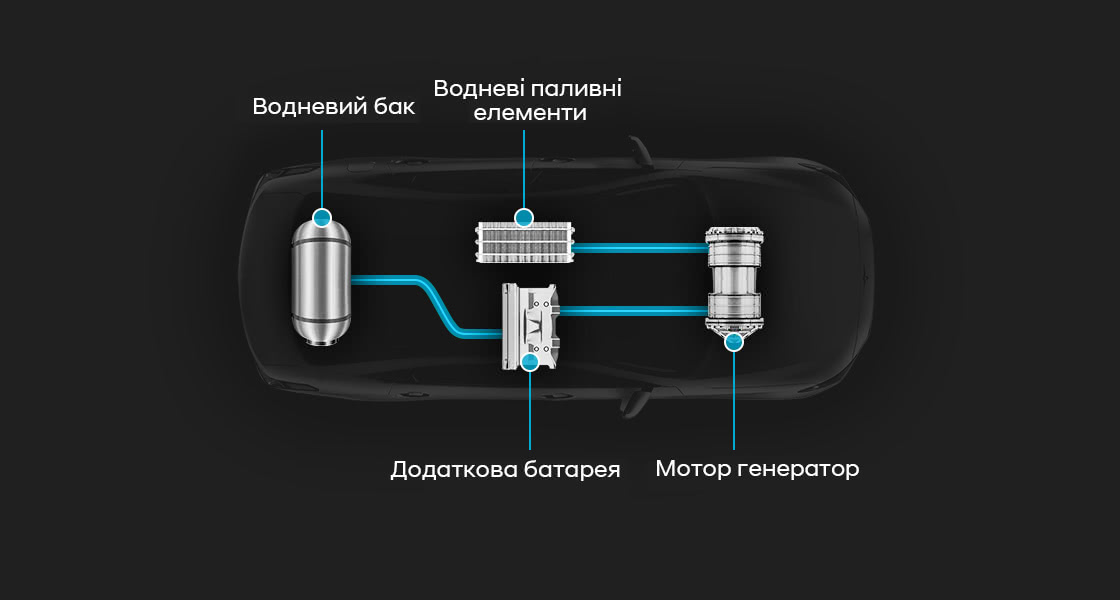 Hyundai ЕКО: Екологічні ініціативи | Хюндай Мотор Україна - фото 28