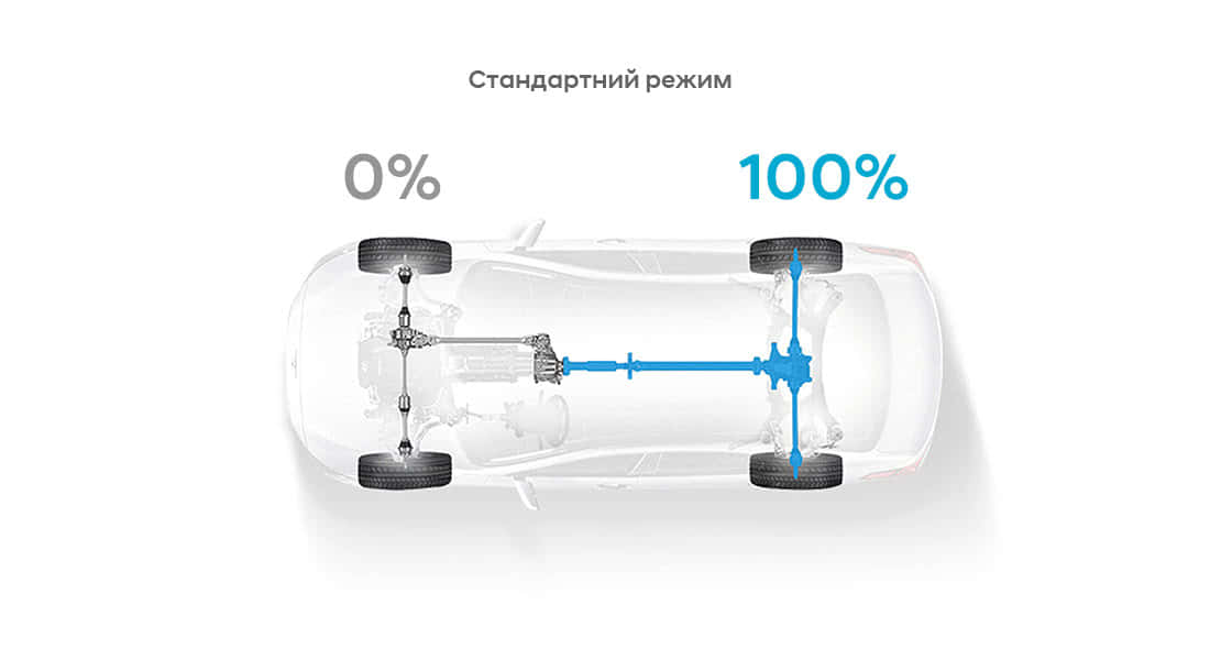 Продуктивність автомобілів Hyundai | Хюндай Мотор Україна - фото 9