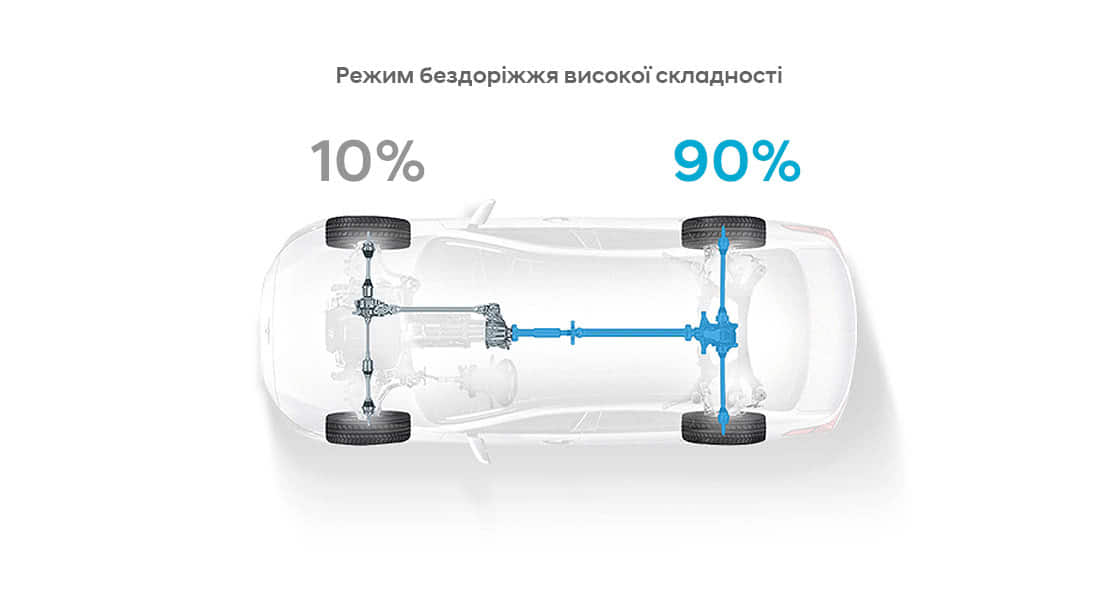 Продуктивність автомобілів Hyundai | Хюндай Мотор Україна - фото 12