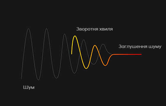 Продуктивність автомобілів Hyundai | Хюндай Мотор Україна - фото 15