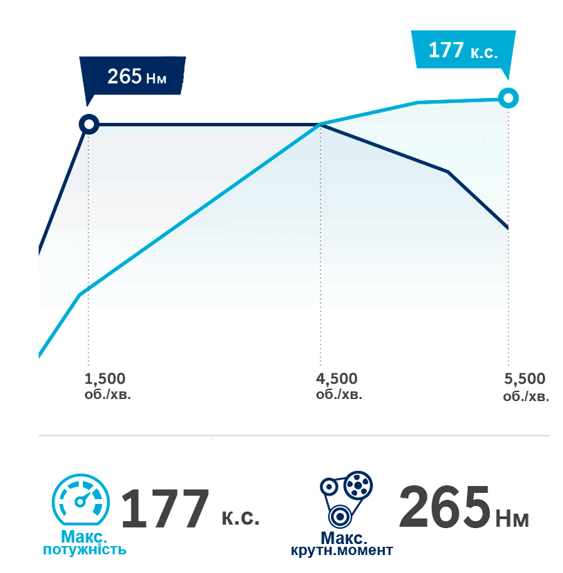 Hyundai TUCSON| Характеристики, двигун, коробка передач| Хюндай Мотор Україна - фото 8