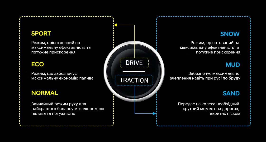 Hyundai VENUE (Венью) | Хюндай Мотор Україна - фото 19