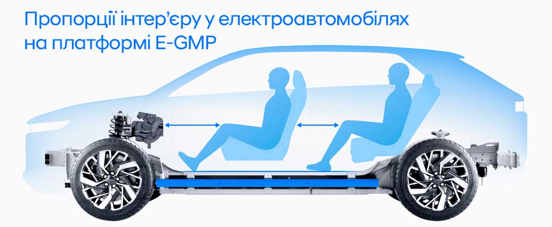Нова платформа E-GMP від Hyundai переосмислює подорожі на електроавтомобілях | Хюндай Мотор Україна - фото 8