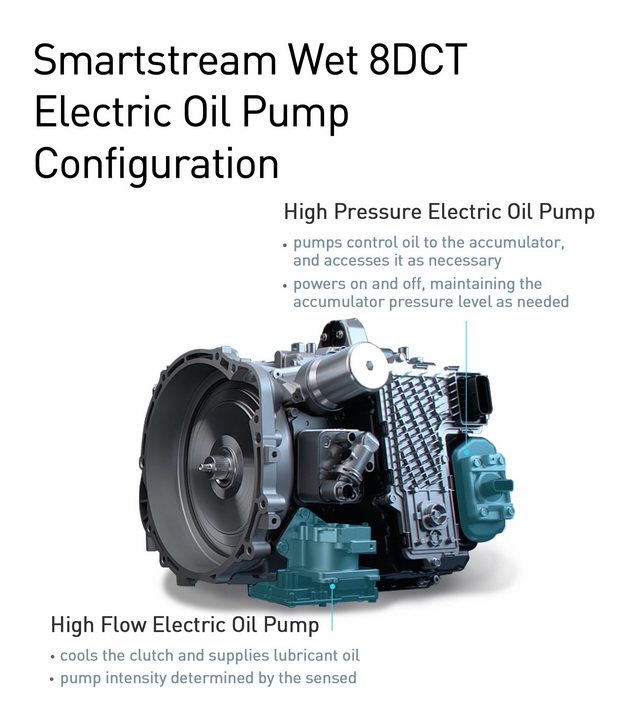 Абсолютно нова KONA N з восьмиступінчастою коробкою передач N DCT і двигуном 2.0 Turbo. | Хюндай Мотор Україна - фото 8