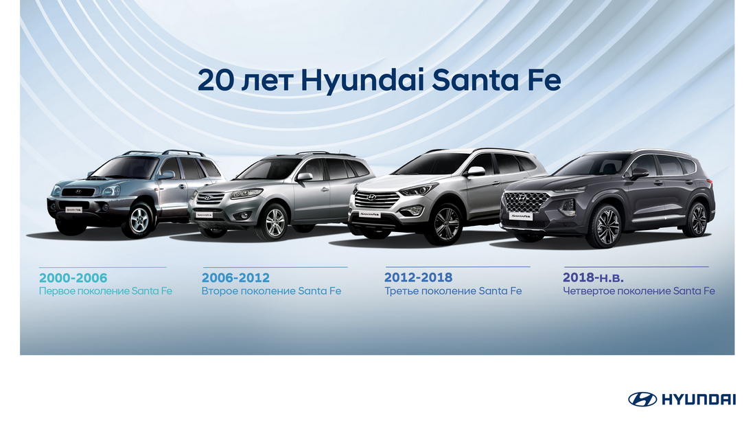 Два десятилетия Hyundai Santa Fe: эволюция автомобильной иконы | Хюндай Мотор Україна - фото 6