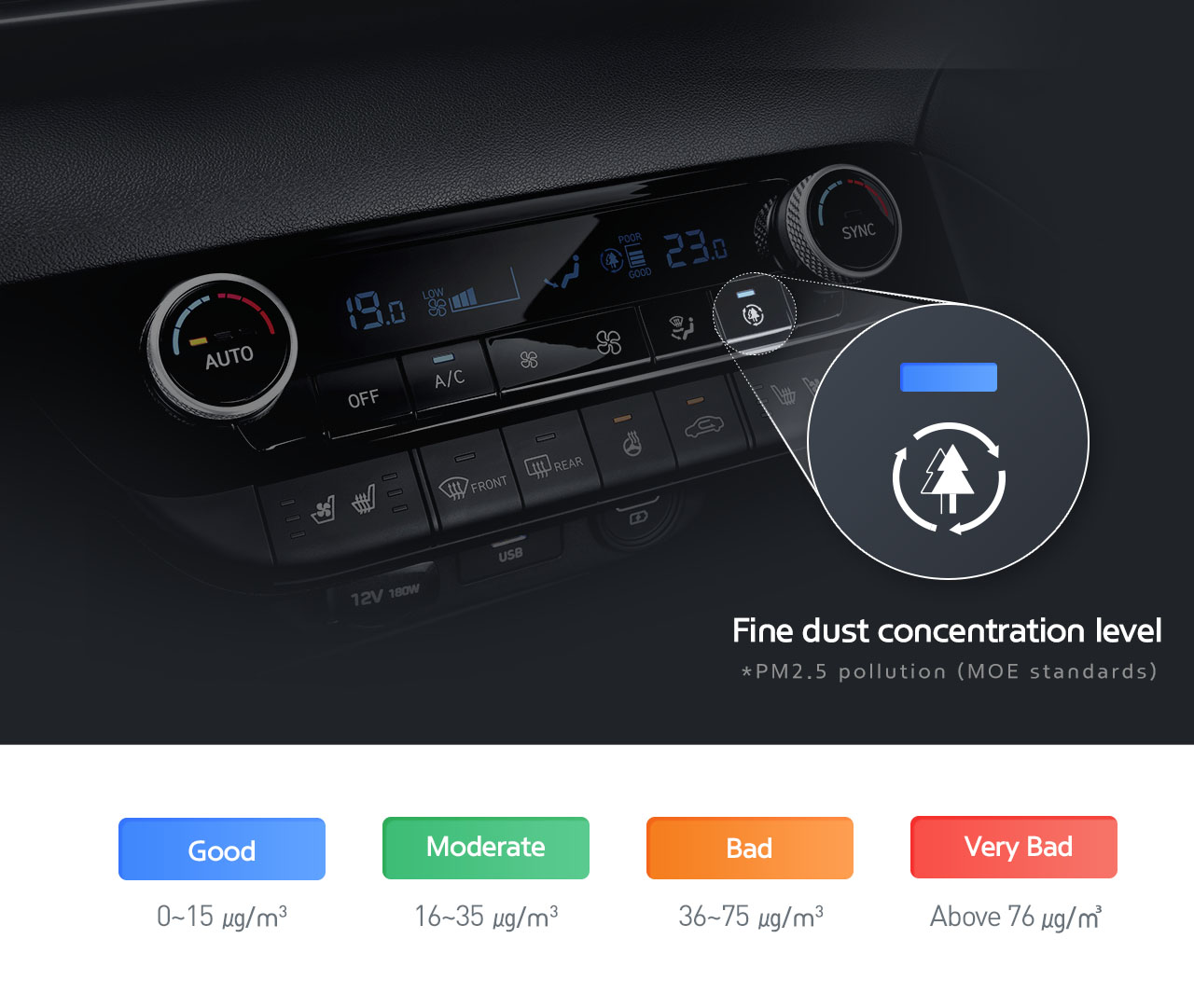 Hyundai розробляє нові технології кондиціонування для збереження чистоти повітря в авто | Хюндай Мотор Україна - фото 14