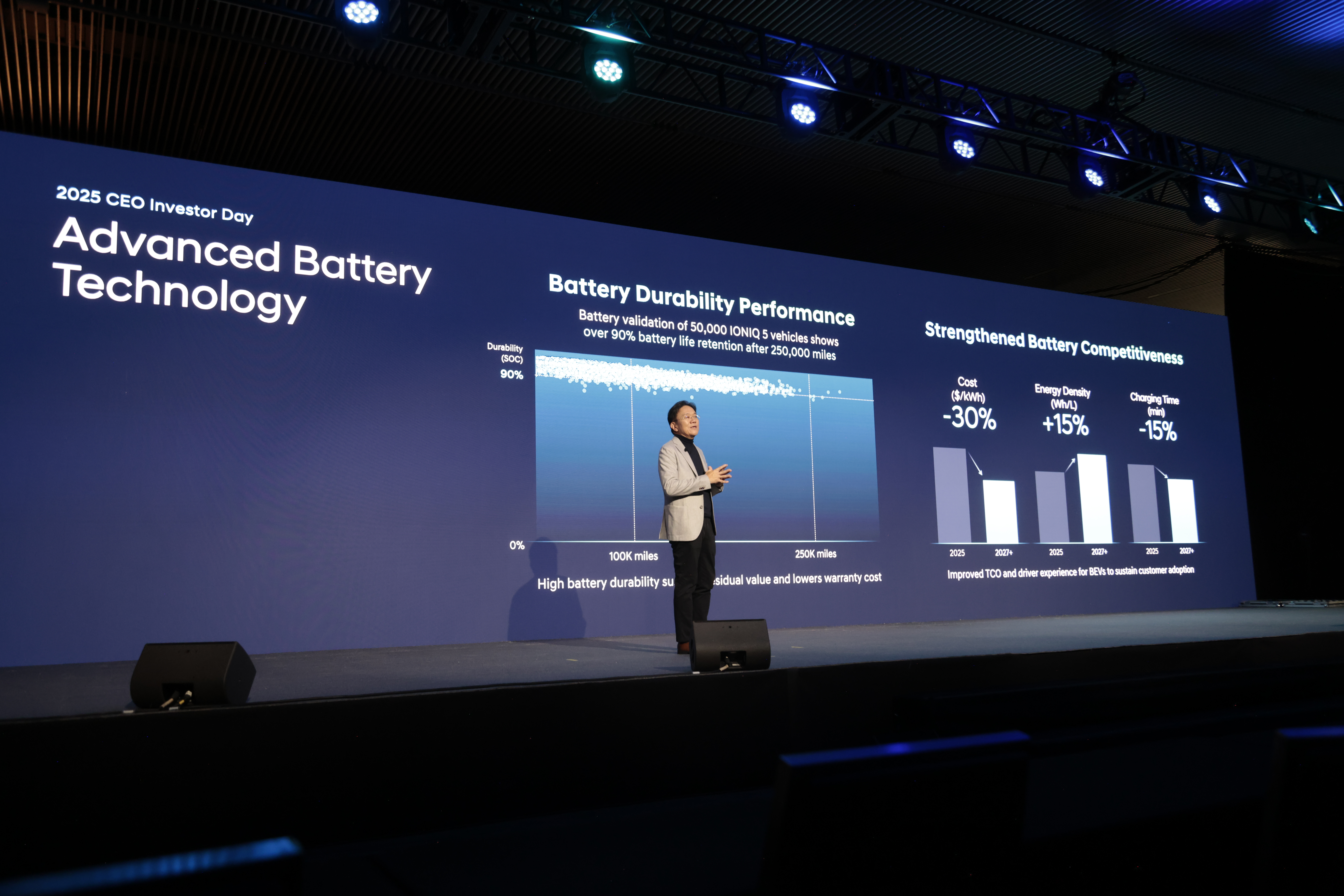 Hyundai Motor Company презентує амбітне бачення до 2030 року та продуктовий план розвитку на CEO Investor Day 2025 | Хюндай Мотор Україна - фото 13