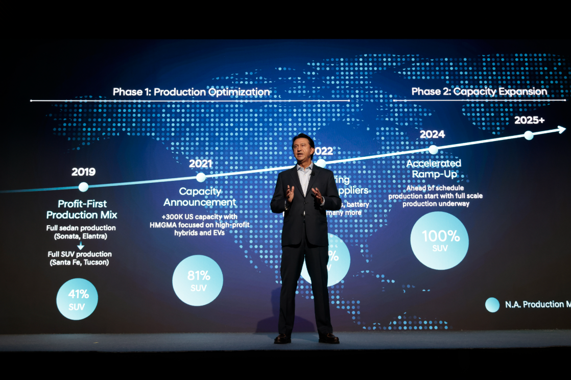 Hyundai Motor Company презентує амбітне бачення до 2030 року та продуктовий план розвитку на CEO Investor Day 2025 | Хюндай Мотор Україна - фото 6